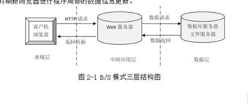 基于Java SSM框架的網(wǎng)絡飲品銷售管理系統(tǒng)開發(fā)與演示