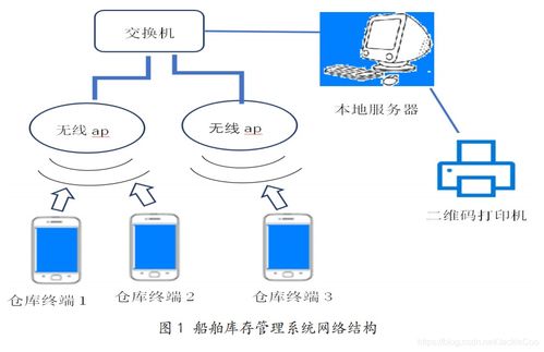 物聯(lián)網(wǎng)工程導論筆記 RFID、二維碼技術與網(wǎng)絡開發(fā)