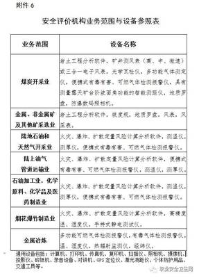 《安全評價檢測檢驗機構(gòu)管理辦法》正式實施，行業(yè)規(guī)范與機遇并存