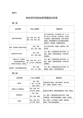 安全評價機構(gòu)業(yè)務(wù)范圍劃分標(biāo)準(zhǔn)與業(yè)務(wù)模式解析