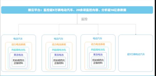蜂巢能源擴張之路 再投資建新廠，產(chǎn)能挑戰(zhàn)寧德時代，安全評價業(yè)務(wù)并行