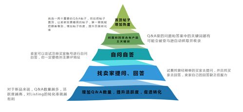 跨境電商亞馬遜商品評(píng)價(jià)體系 Review與客戶(hù)反饋的安全評(píng)價(jià)業(yè)務(wù)解析